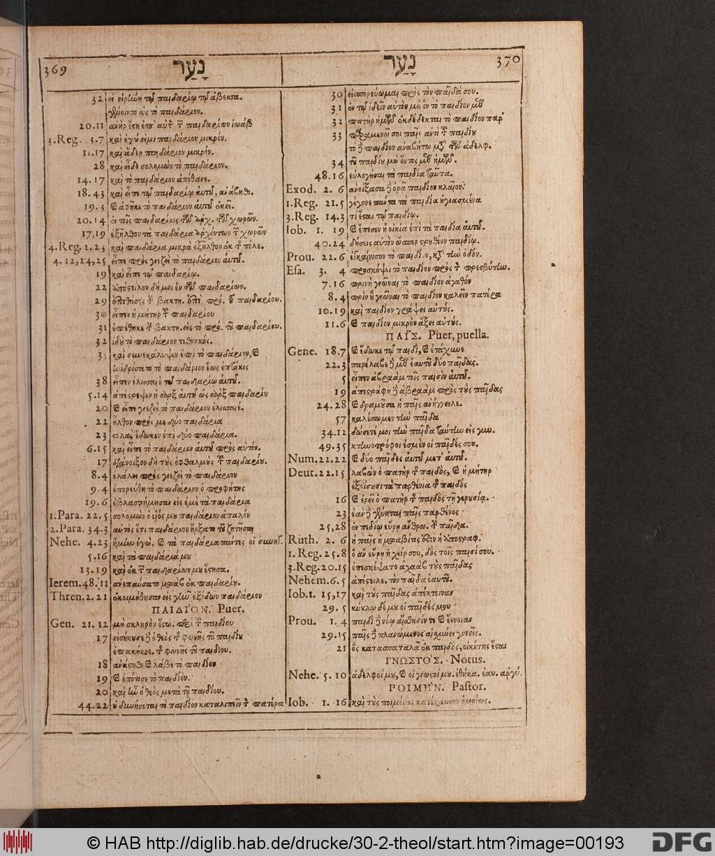 http://diglib.hab.de/drucke/30-2-theol/00193.jpg