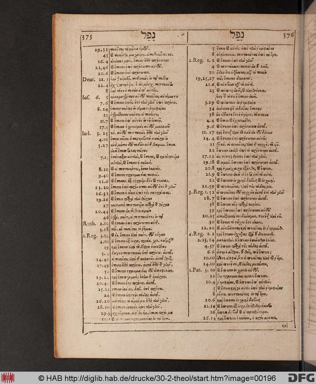 http://diglib.hab.de/drucke/30-2-theol/00196.jpg