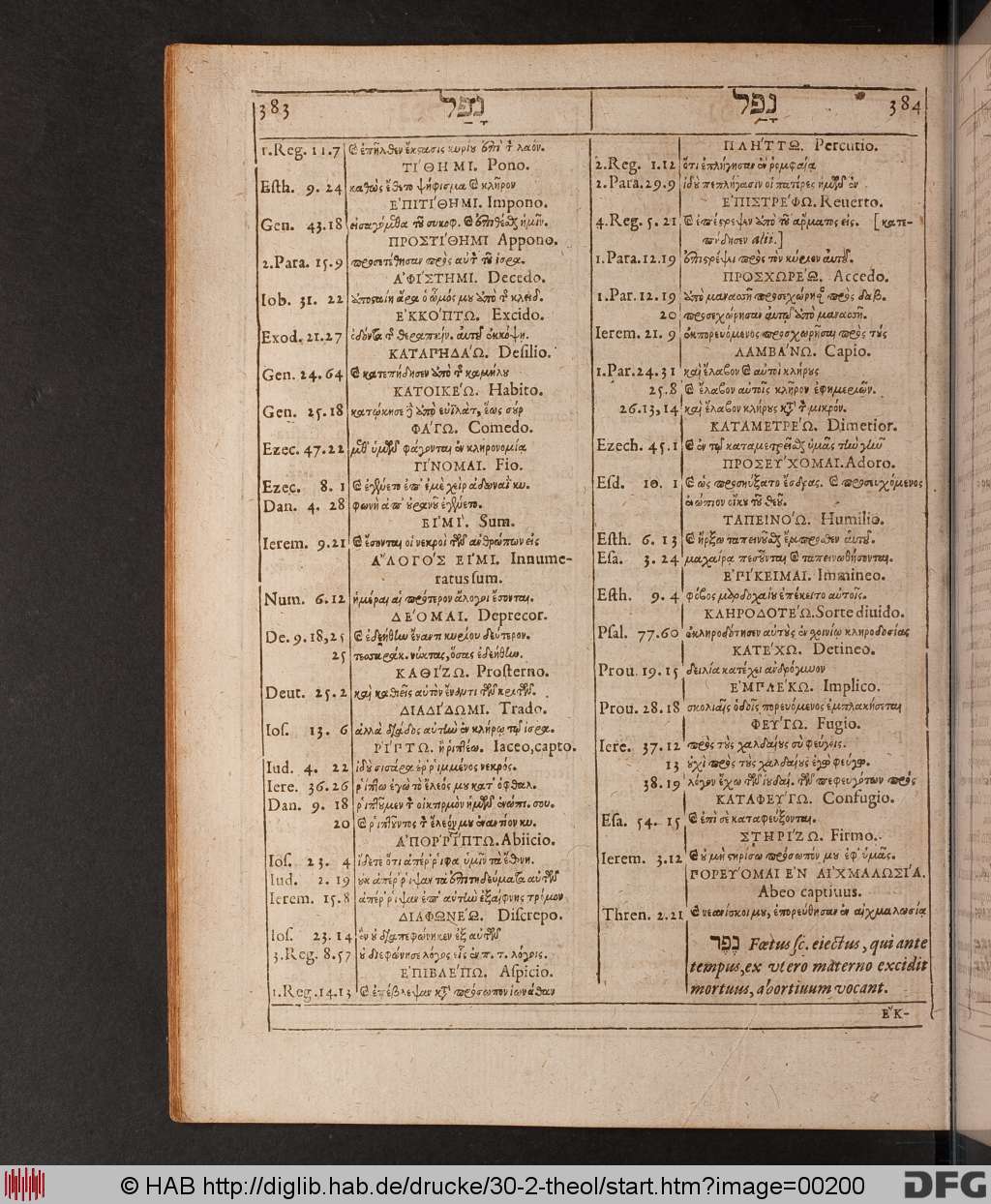http://diglib.hab.de/drucke/30-2-theol/00200.jpg