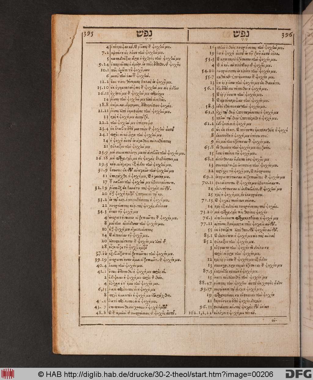 http://diglib.hab.de/drucke/30-2-theol/00206.jpg