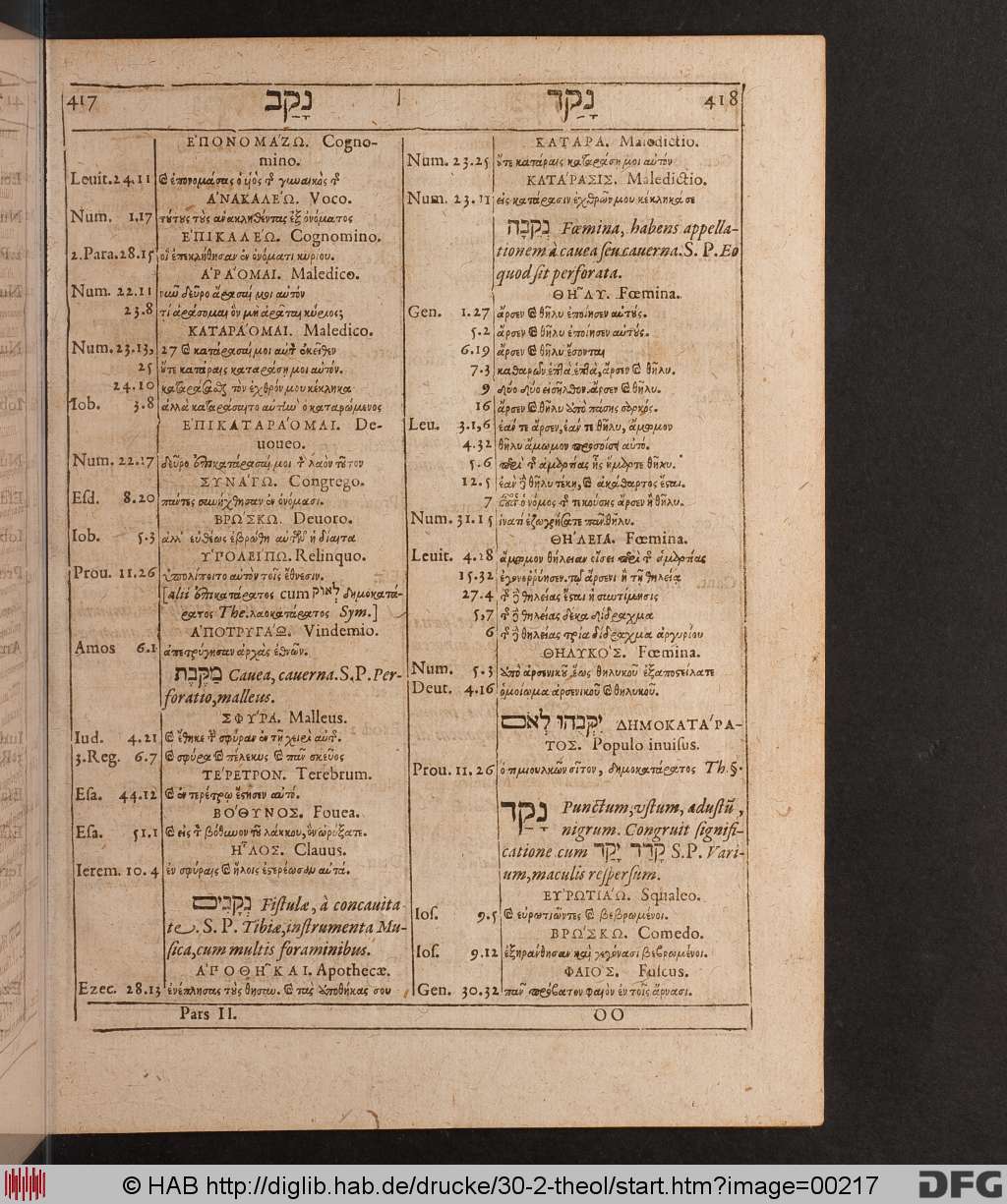 http://diglib.hab.de/drucke/30-2-theol/00217.jpg