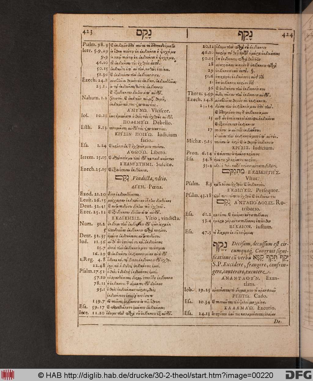 http://diglib.hab.de/drucke/30-2-theol/00220.jpg