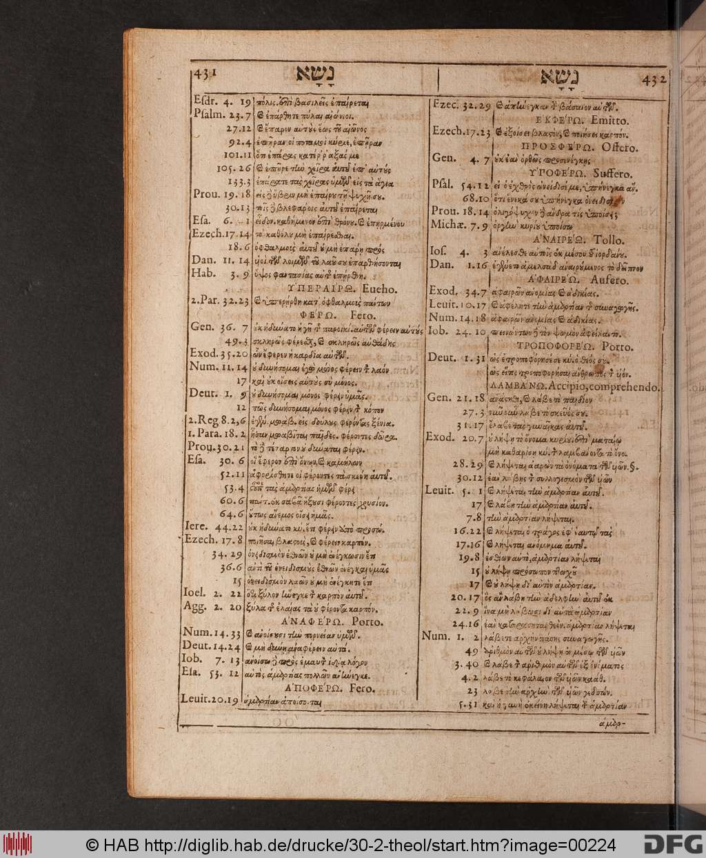 http://diglib.hab.de/drucke/30-2-theol/00224.jpg