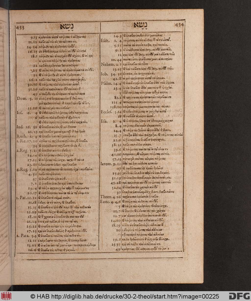 http://diglib.hab.de/drucke/30-2-theol/00225.jpg