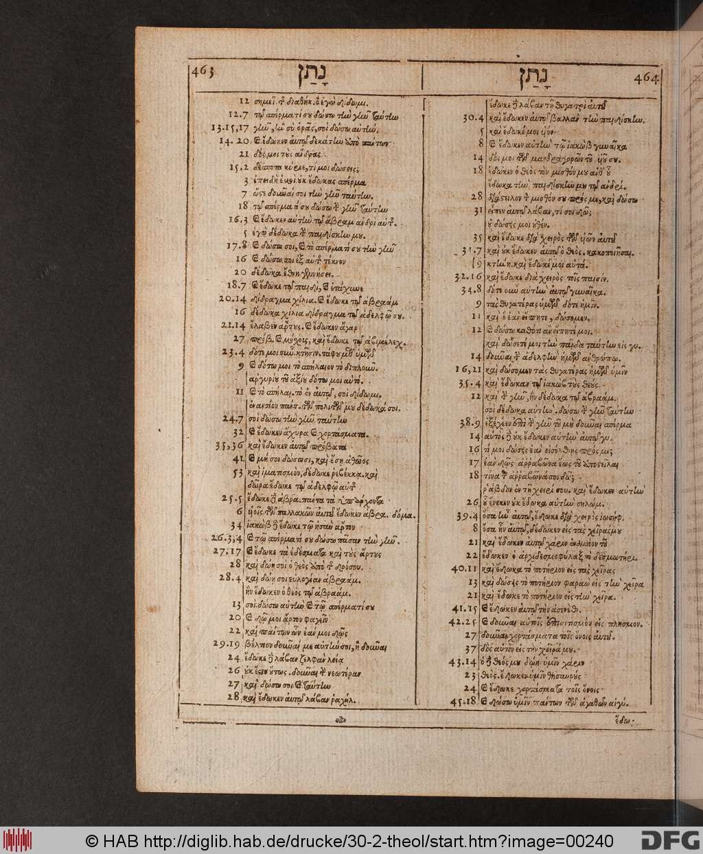 http://diglib.hab.de/drucke/30-2-theol/00240.jpg