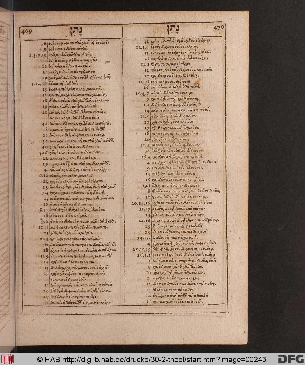 http://diglib.hab.de/drucke/30-2-theol/00243.jpg