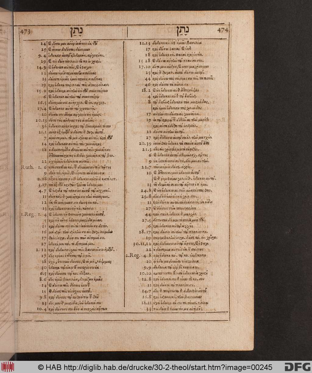 http://diglib.hab.de/drucke/30-2-theol/00245.jpg