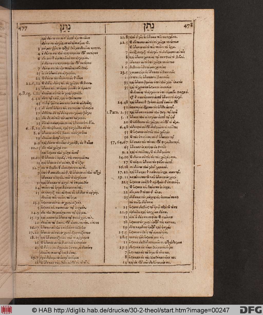 http://diglib.hab.de/drucke/30-2-theol/00247.jpg