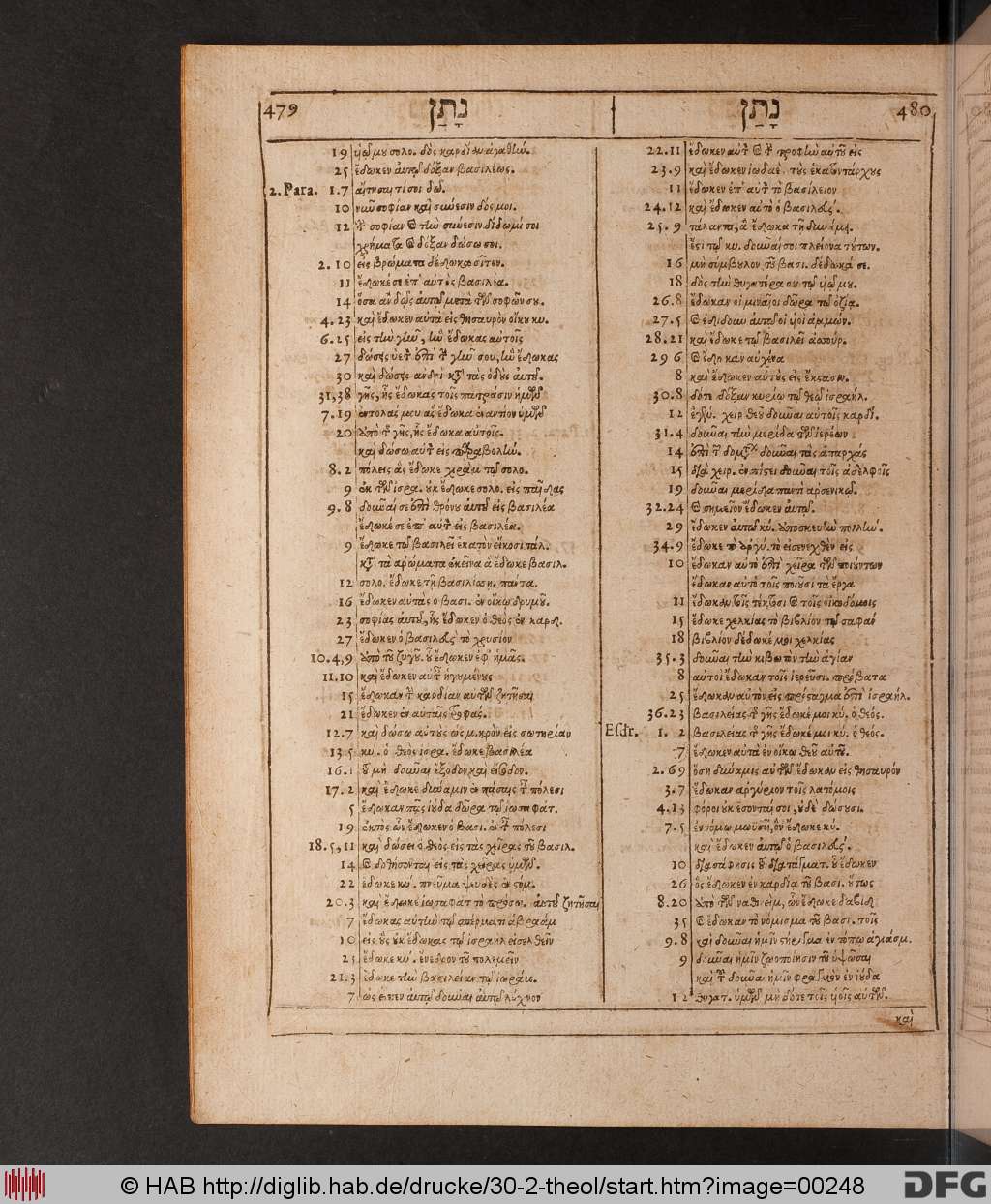 http://diglib.hab.de/drucke/30-2-theol/00248.jpg