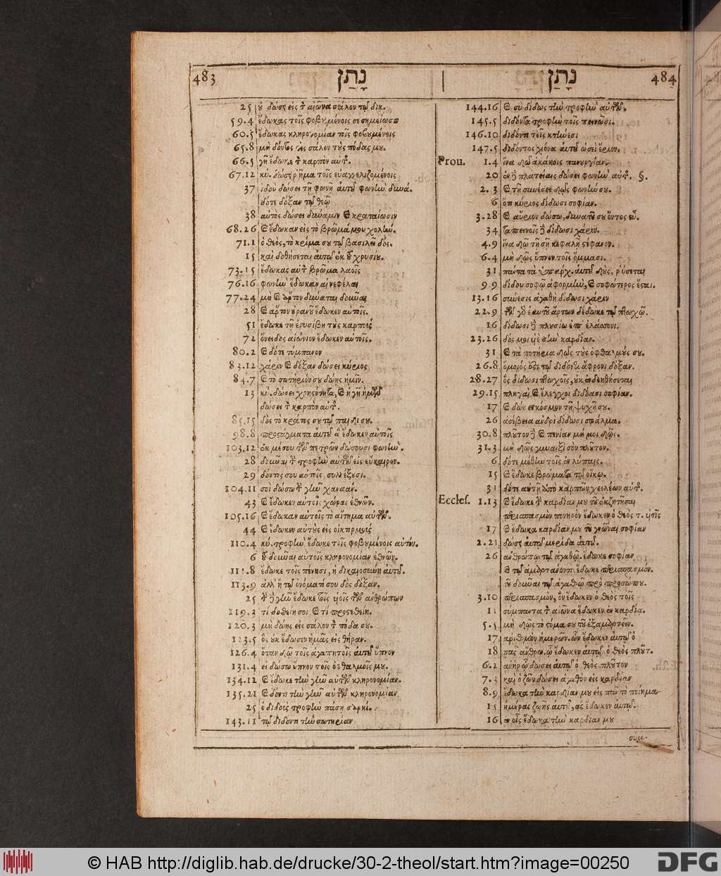 http://diglib.hab.de/drucke/30-2-theol/00250.jpg