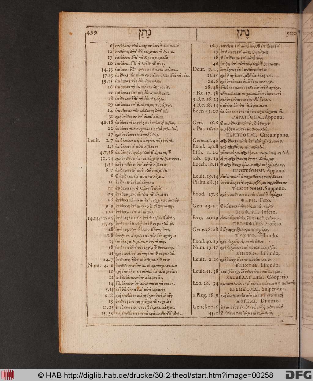 http://diglib.hab.de/drucke/30-2-theol/00258.jpg