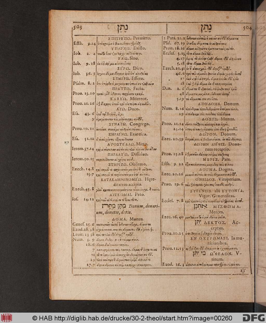 http://diglib.hab.de/drucke/30-2-theol/00260.jpg