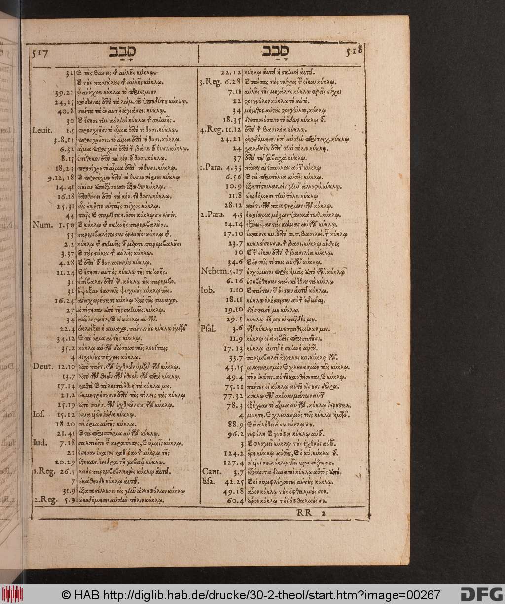 http://diglib.hab.de/drucke/30-2-theol/00267.jpg