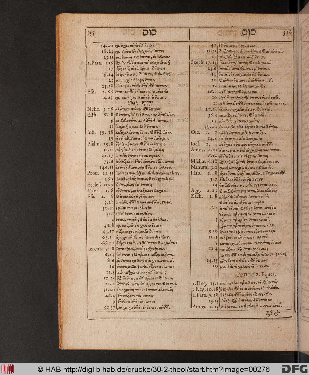 http://diglib.hab.de/drucke/30-2-theol/00276.jpg