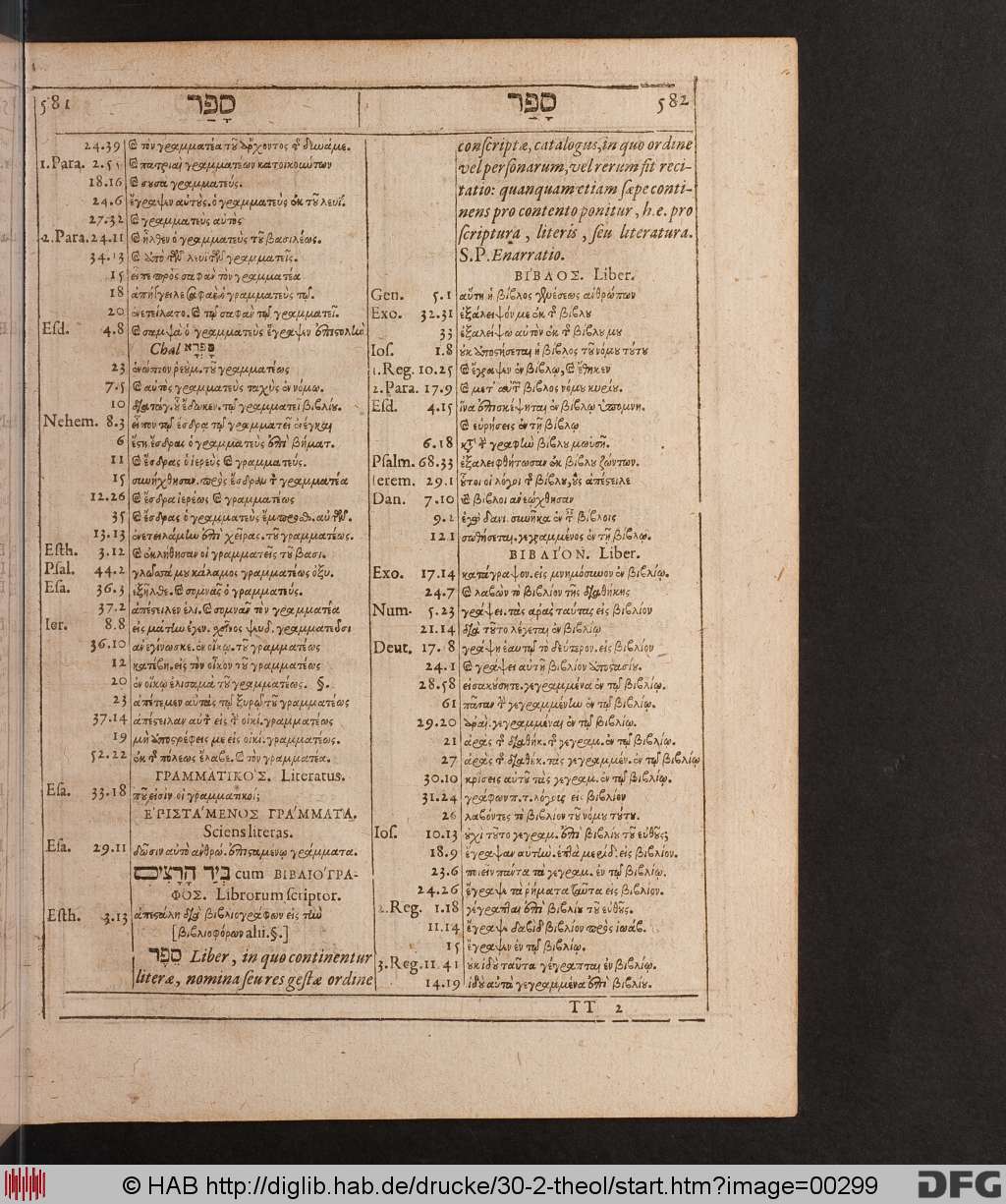 http://diglib.hab.de/drucke/30-2-theol/00299.jpg