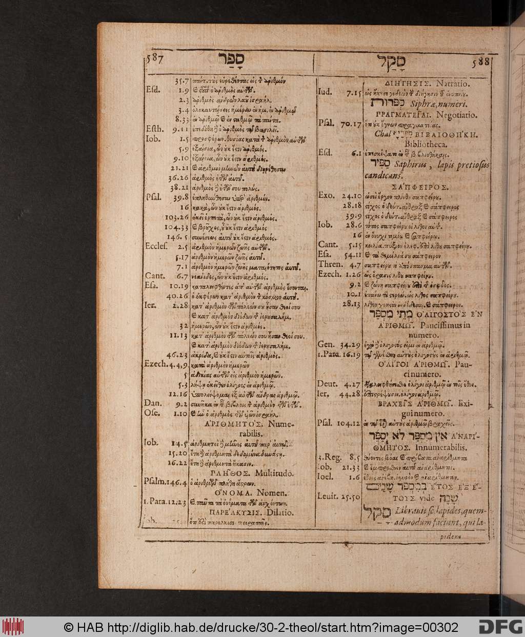 http://diglib.hab.de/drucke/30-2-theol/00302.jpg