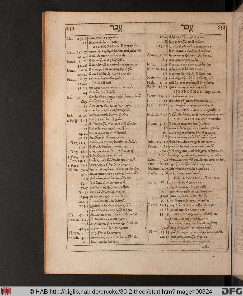 http://diglib.hab.de/drucke/30-2-theol/00324.jpg