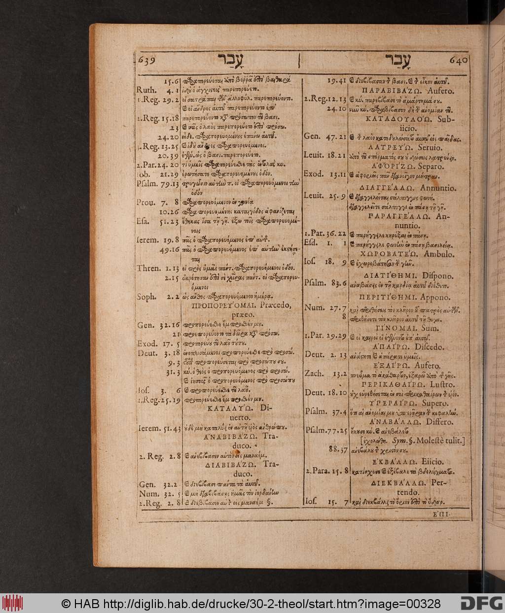 http://diglib.hab.de/drucke/30-2-theol/00328.jpg