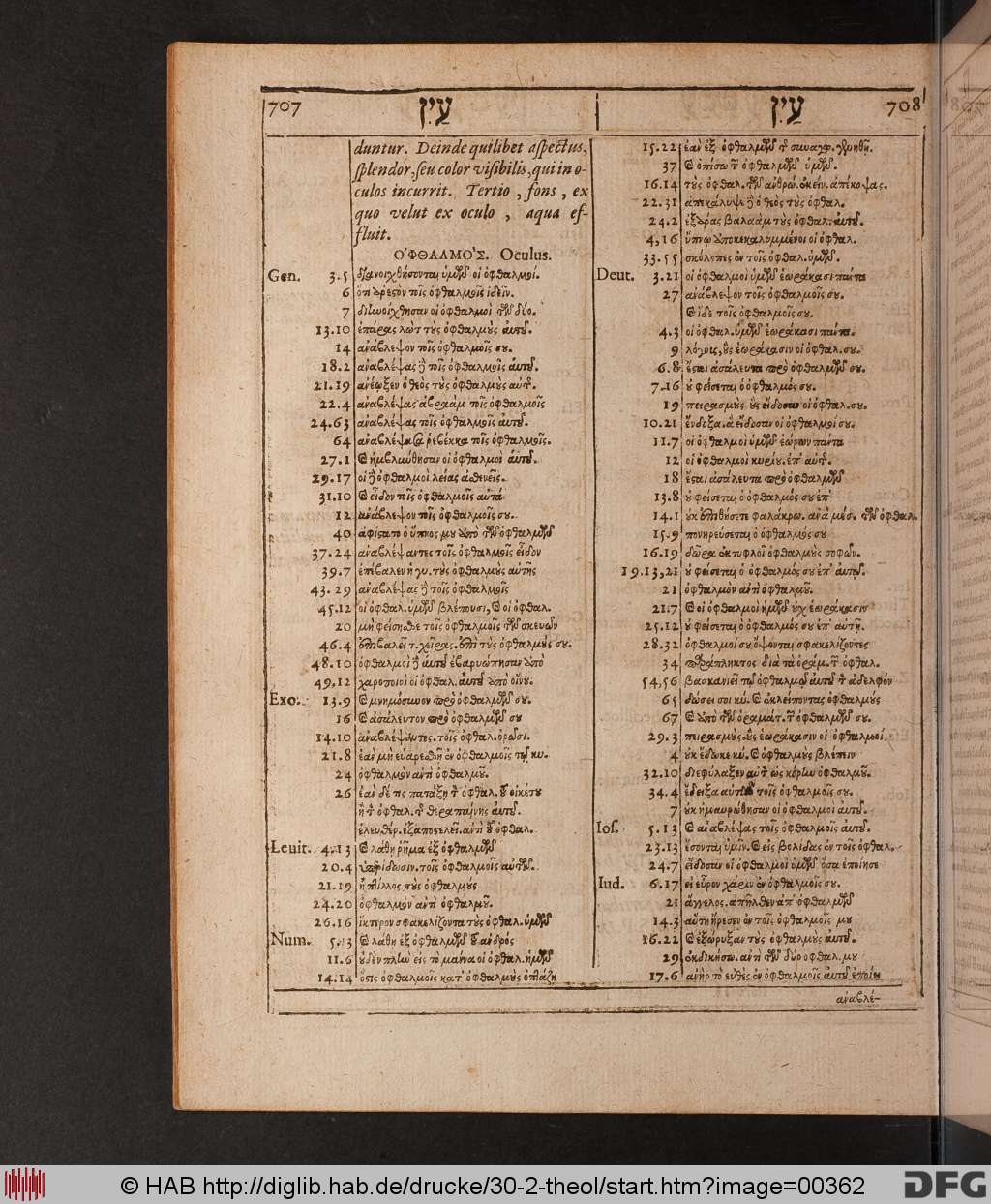 http://diglib.hab.de/drucke/30-2-theol/00362.jpg