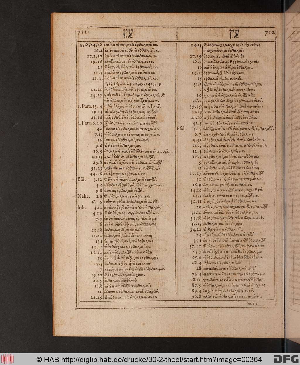 http://diglib.hab.de/drucke/30-2-theol/00364.jpg