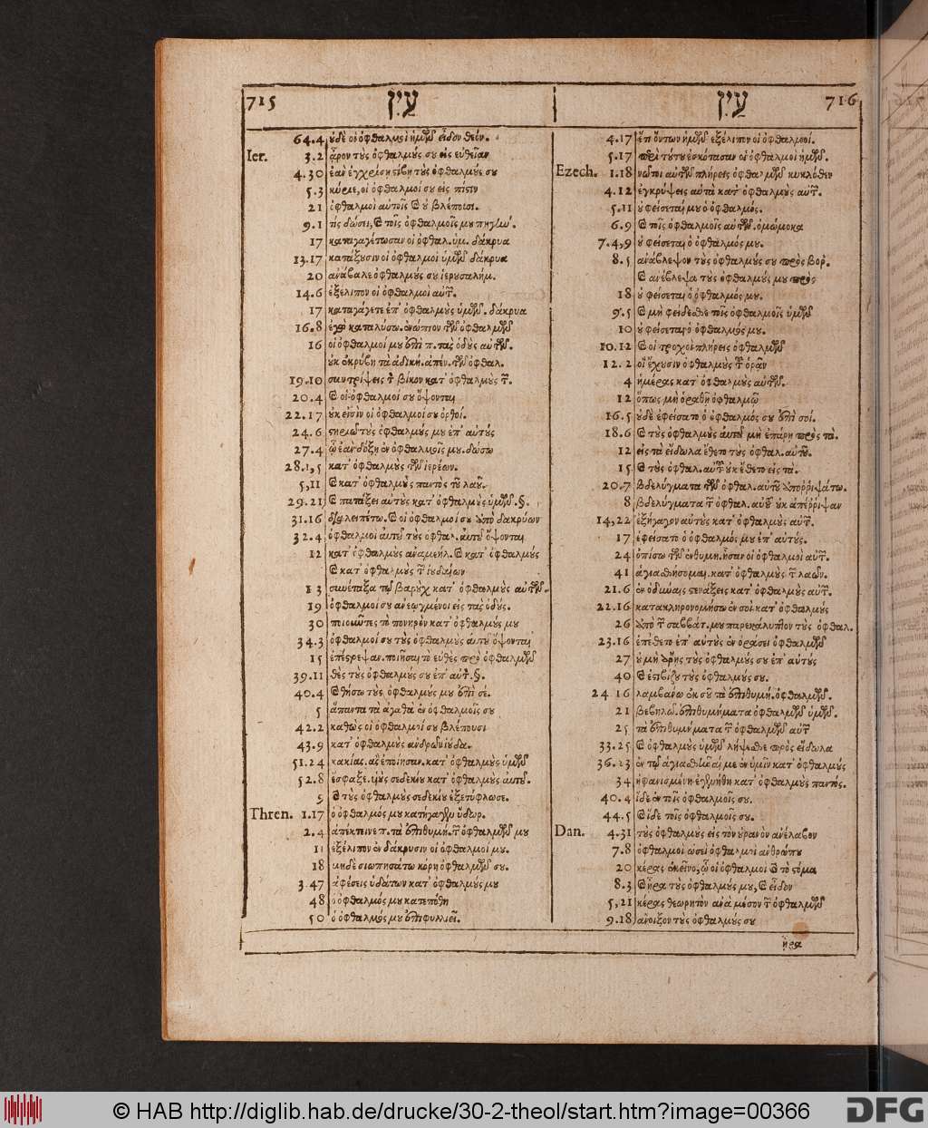 http://diglib.hab.de/drucke/30-2-theol/00366.jpg