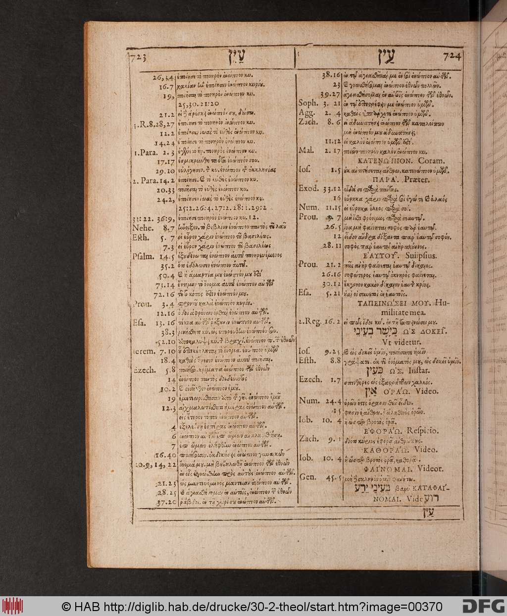 http://diglib.hab.de/drucke/30-2-theol/00370.jpg