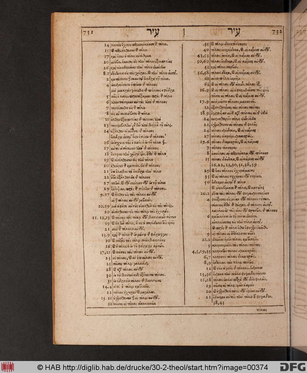 http://diglib.hab.de/drucke/30-2-theol/00374.jpg