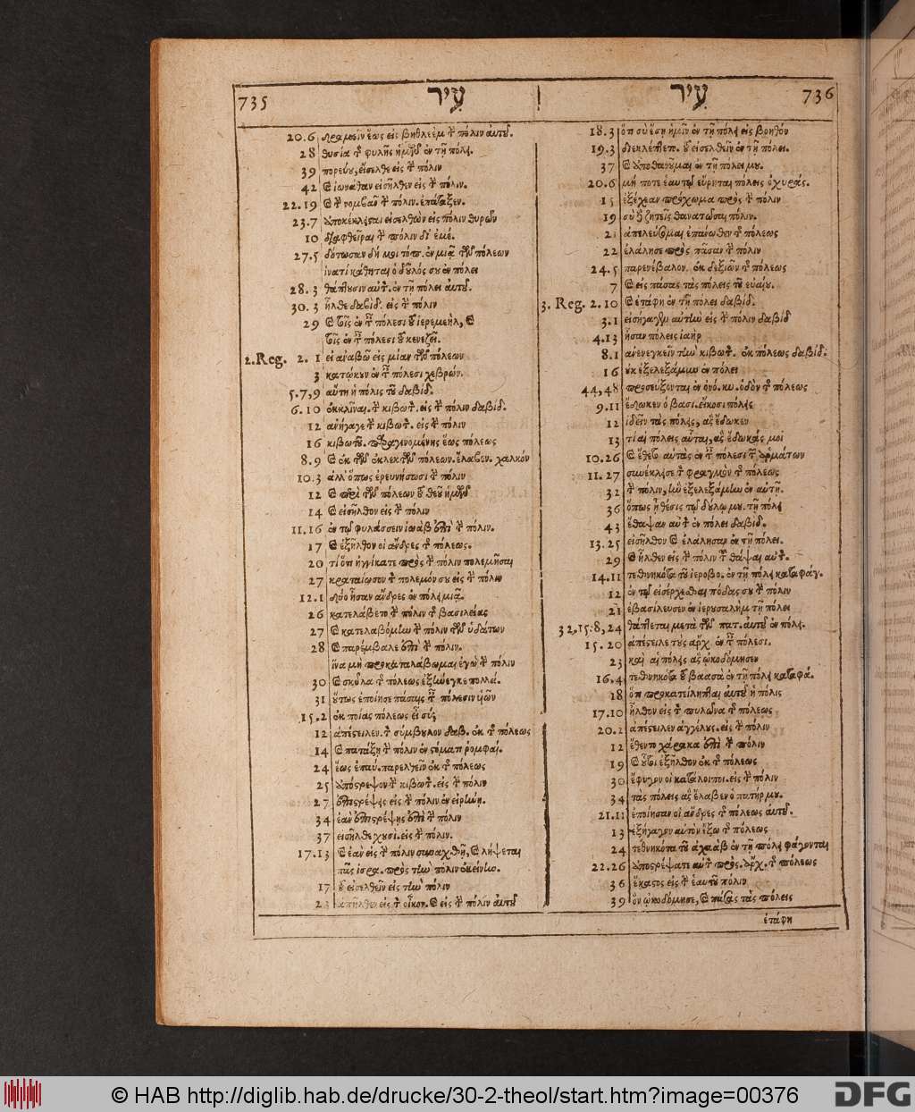 http://diglib.hab.de/drucke/30-2-theol/00376.jpg