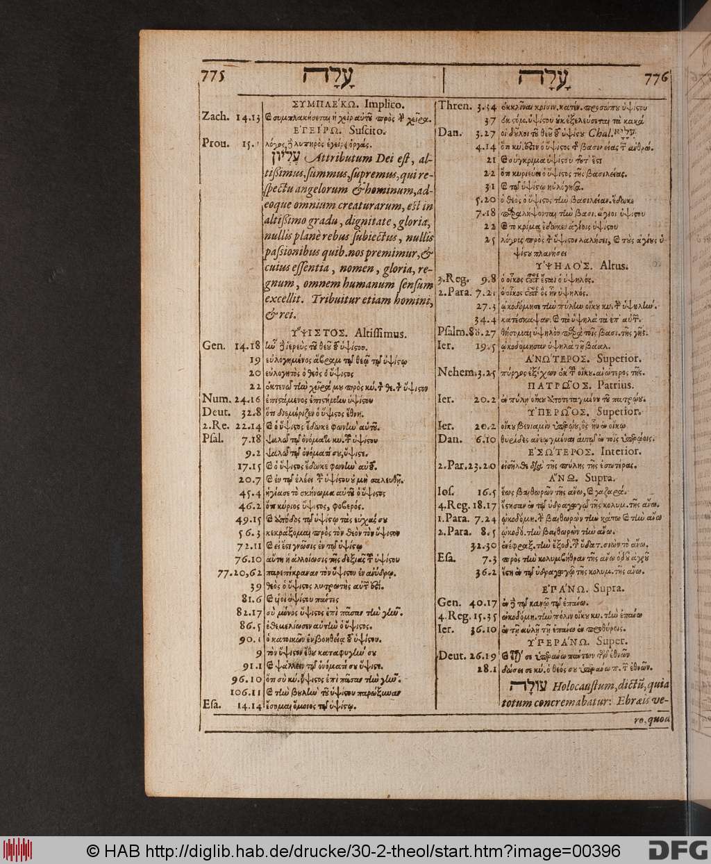 http://diglib.hab.de/drucke/30-2-theol/00396.jpg