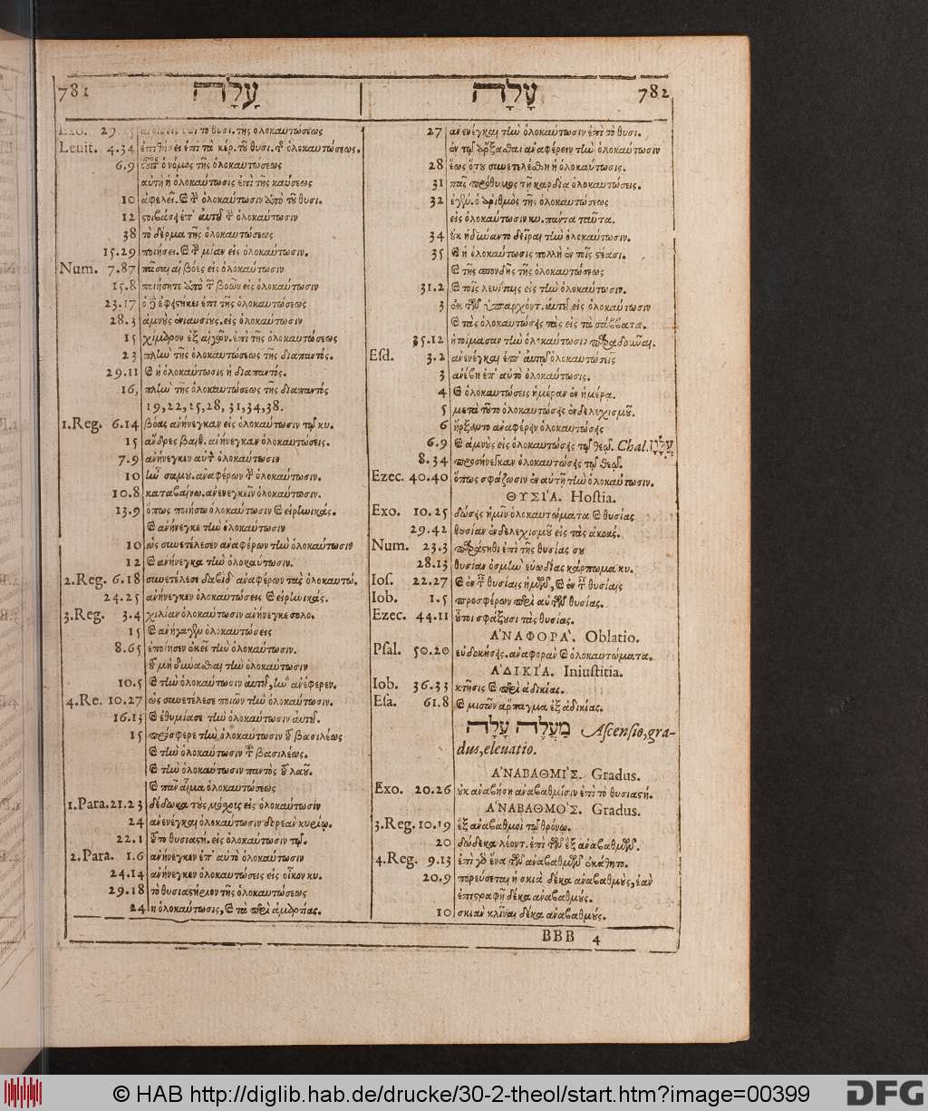 http://diglib.hab.de/drucke/30-2-theol/00399.jpg