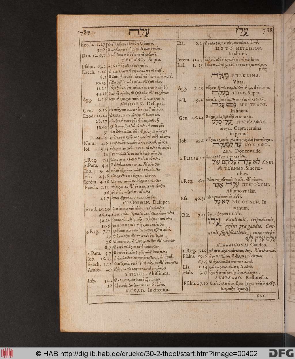 http://diglib.hab.de/drucke/30-2-theol/00402.jpg