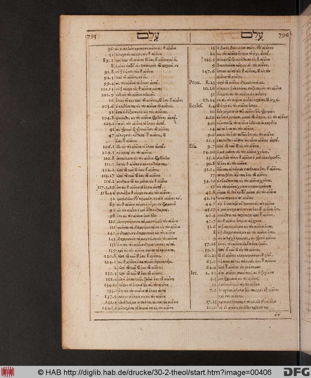 http://diglib.hab.de/drucke/30-2-theol/00406.jpg