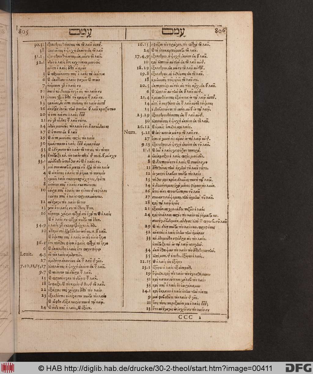 http://diglib.hab.de/drucke/30-2-theol/00411.jpg