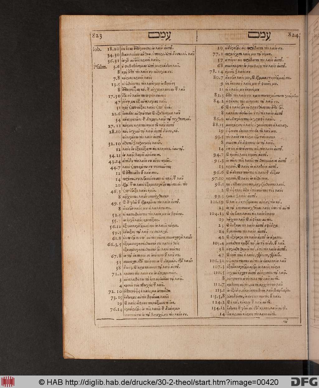 http://diglib.hab.de/drucke/30-2-theol/00420.jpg