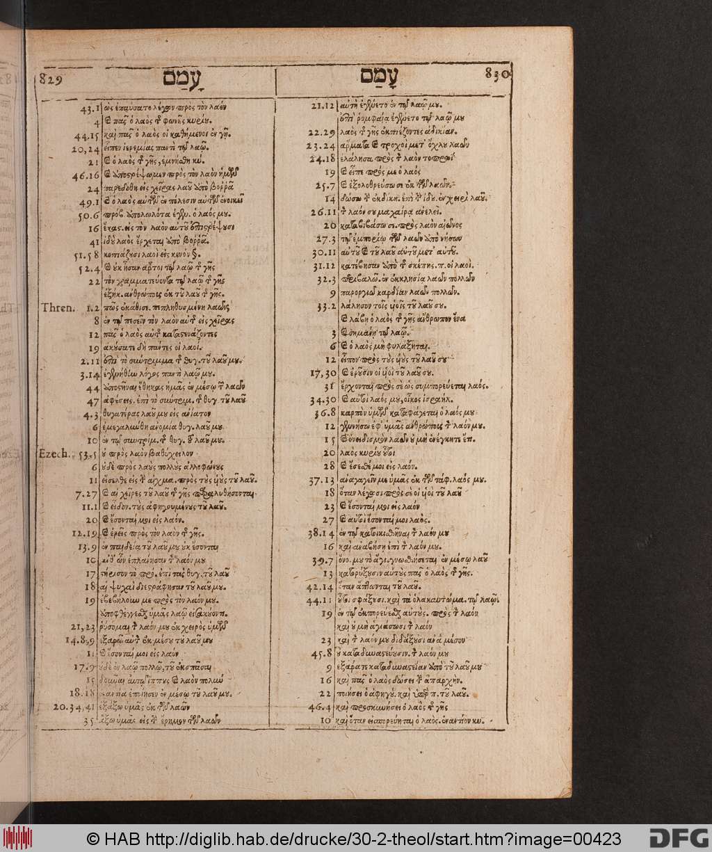 http://diglib.hab.de/drucke/30-2-theol/00423.jpg
