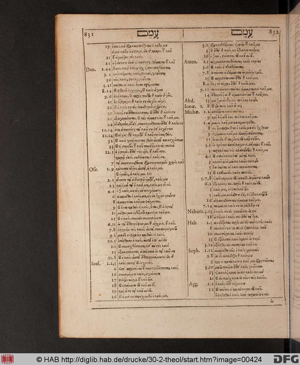 http://diglib.hab.de/drucke/30-2-theol/00424.jpg