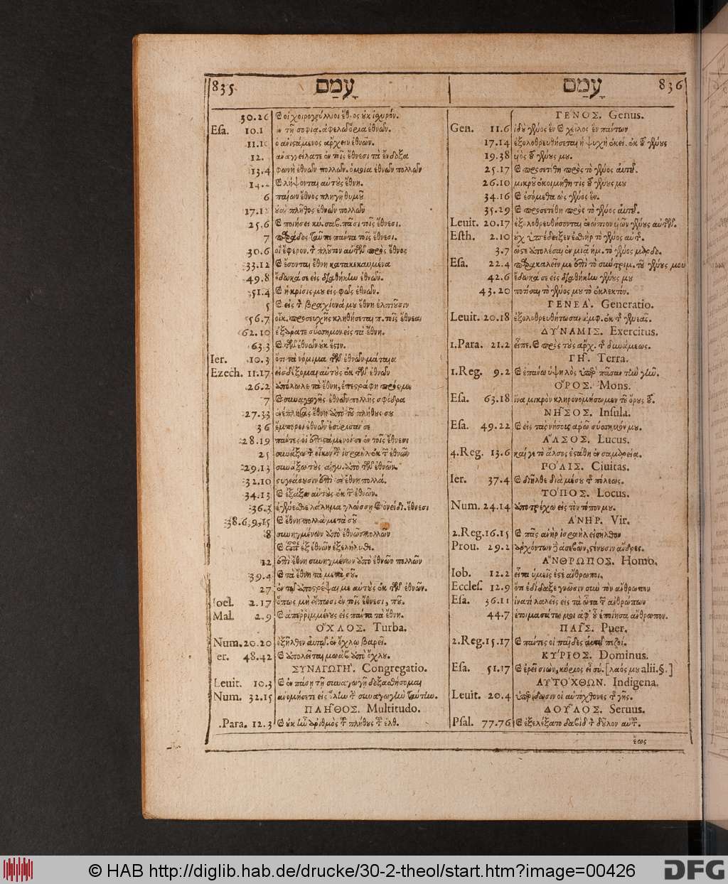 http://diglib.hab.de/drucke/30-2-theol/00426.jpg