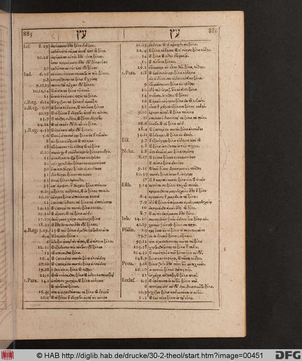 http://diglib.hab.de/drucke/30-2-theol/00451.jpg