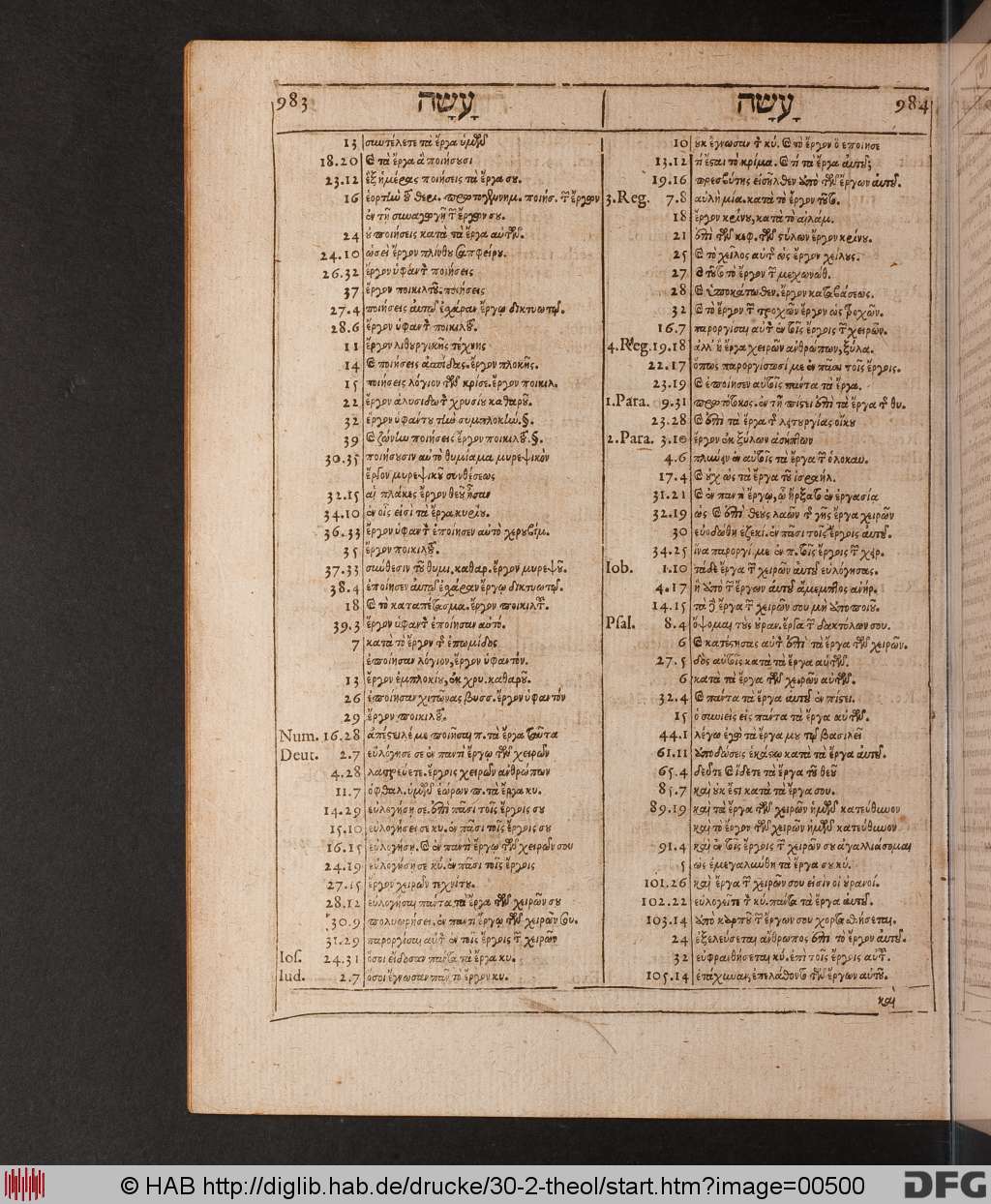 http://diglib.hab.de/drucke/30-2-theol/00500.jpg