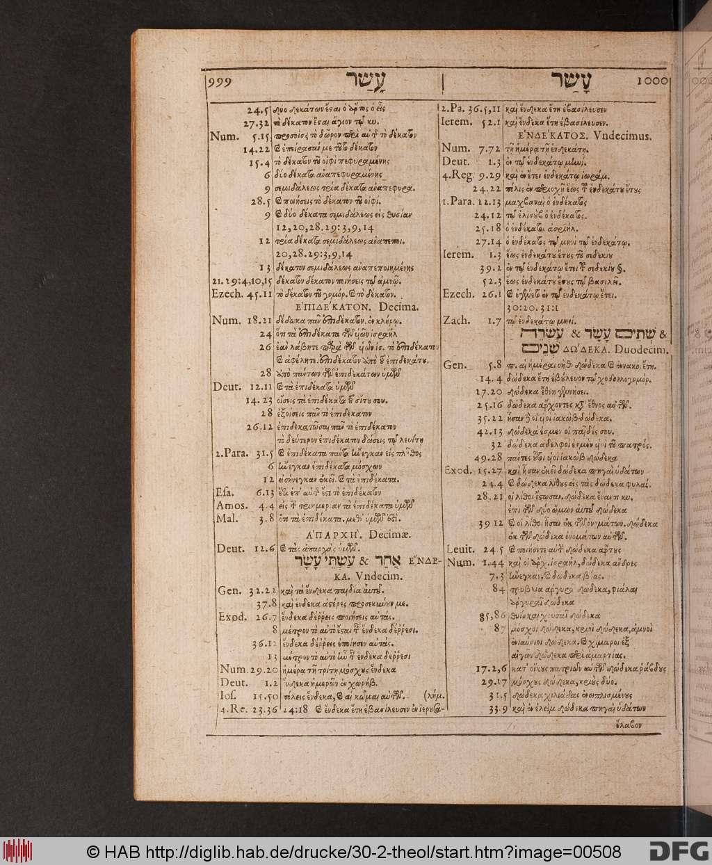 http://diglib.hab.de/drucke/30-2-theol/00508.jpg