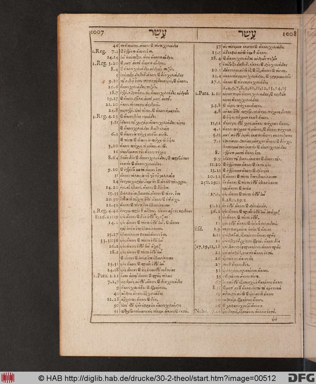 http://diglib.hab.de/drucke/30-2-theol/00512.jpg