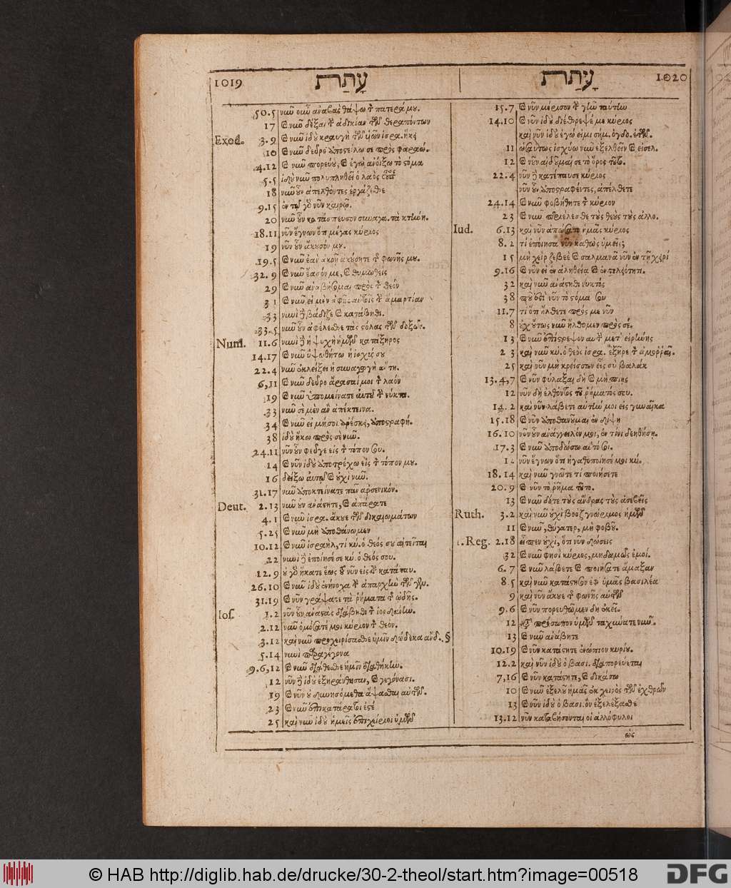http://diglib.hab.de/drucke/30-2-theol/00518.jpg