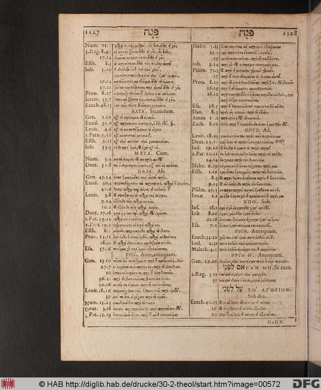 http://diglib.hab.de/drucke/30-2-theol/00572.jpg