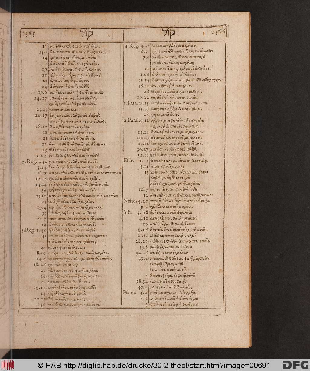 http://diglib.hab.de/drucke/30-2-theol/00691.jpg