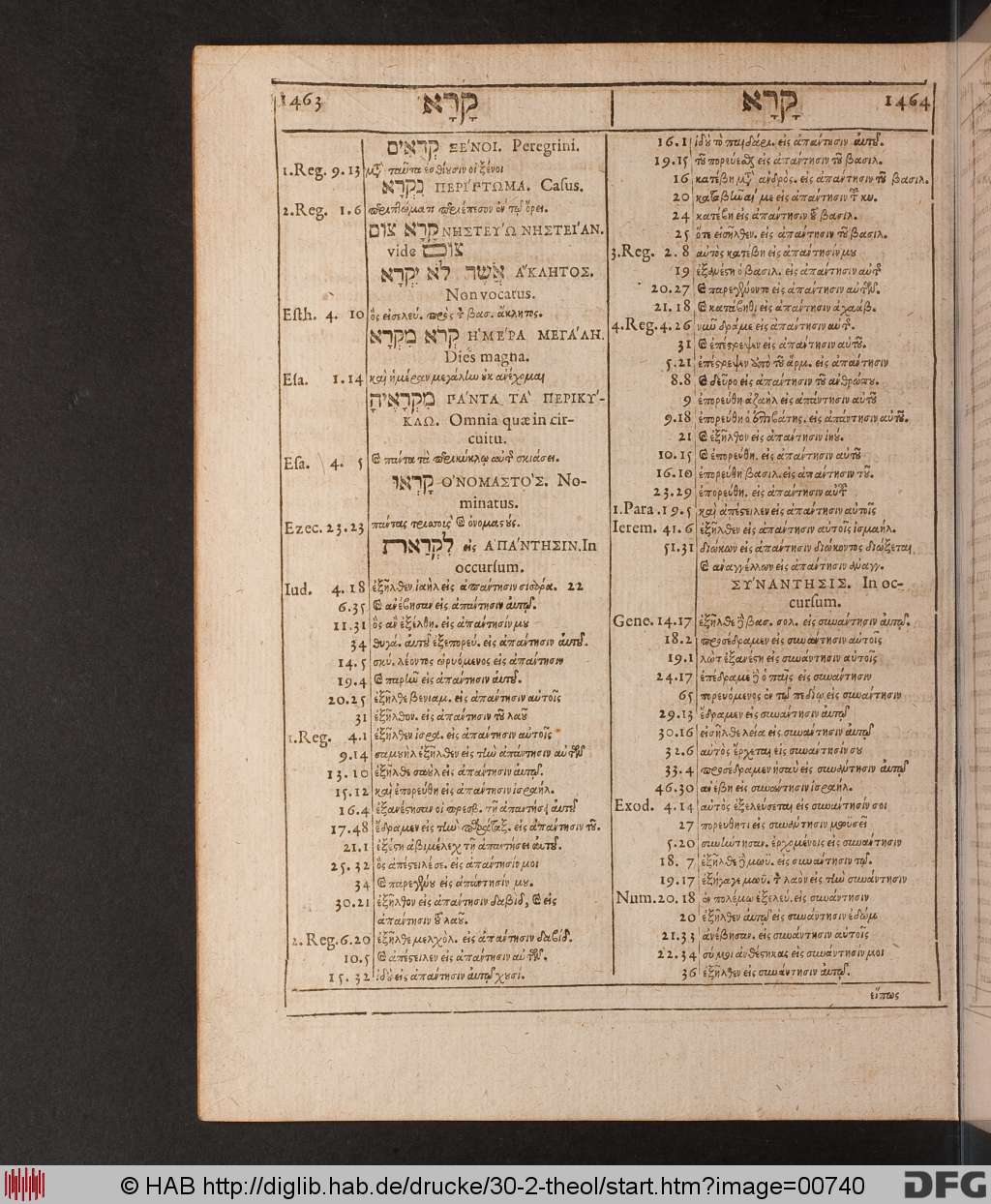 http://diglib.hab.de/drucke/30-2-theol/00740.jpg
