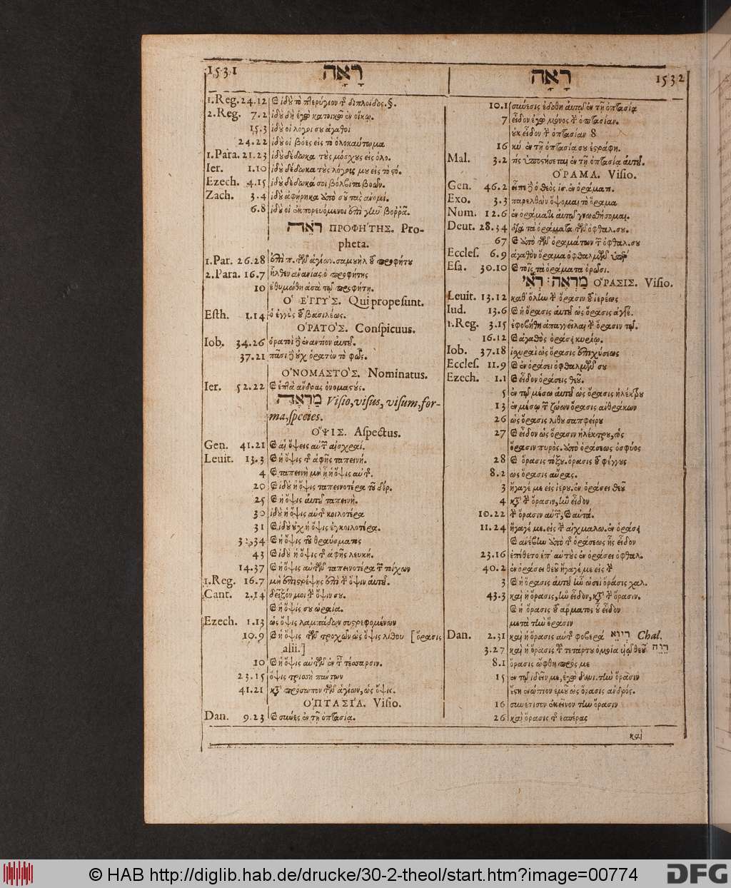 http://diglib.hab.de/drucke/30-2-theol/00774.jpg