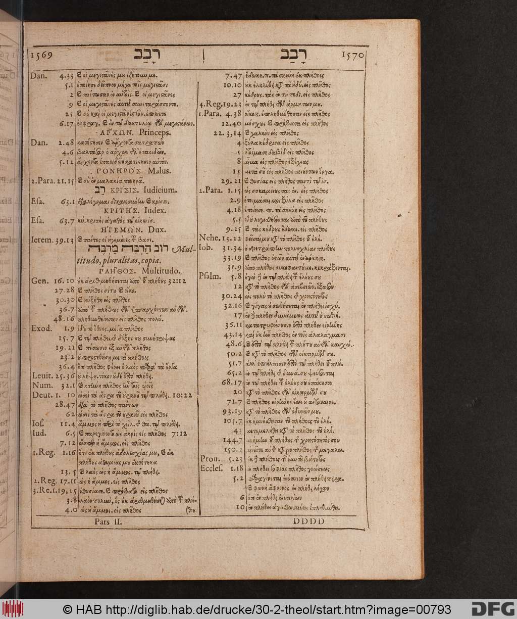 http://diglib.hab.de/drucke/30-2-theol/00793.jpg