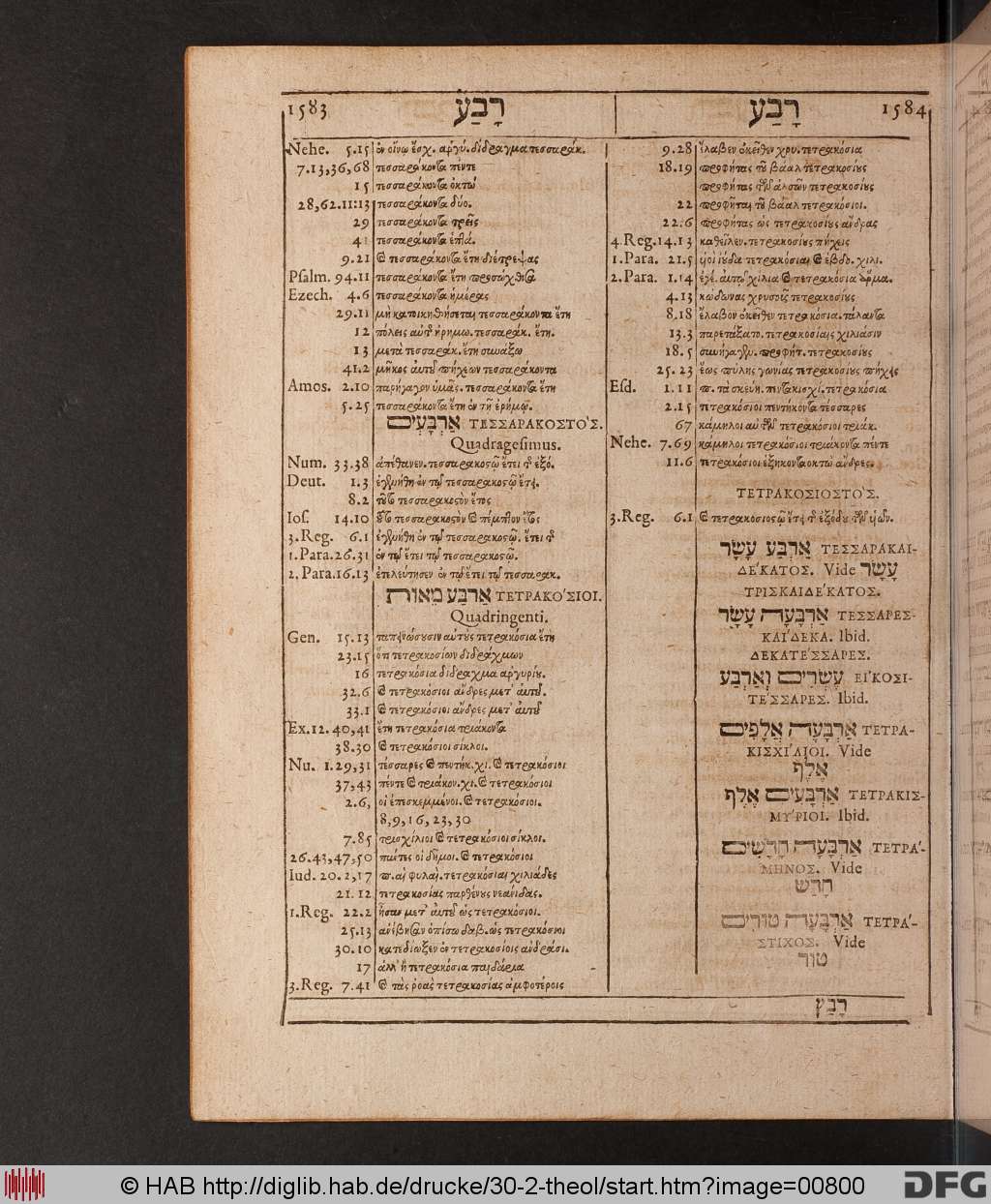 http://diglib.hab.de/drucke/30-2-theol/00800.jpg