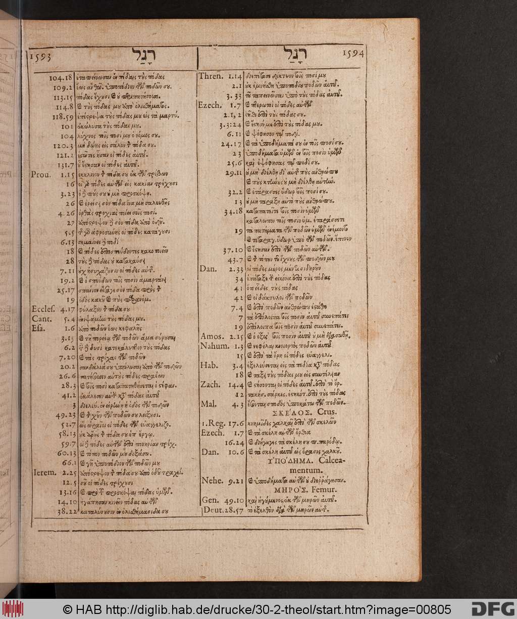 http://diglib.hab.de/drucke/30-2-theol/00805.jpg