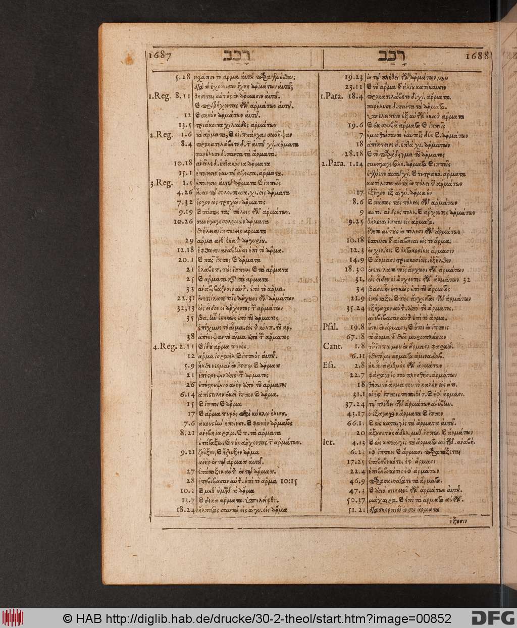 http://diglib.hab.de/drucke/30-2-theol/00852.jpg